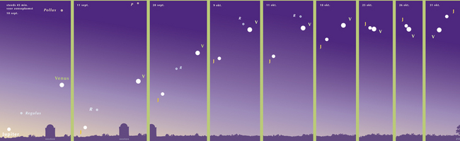 Venus jupiter september en oktober 2015 aan de ochtendhemel