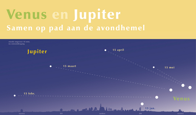 Vensu Jupiter avondhemel 15 februari-15 mei 2015