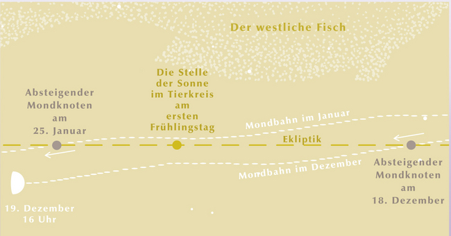 Absteigender Mondknoten 2015