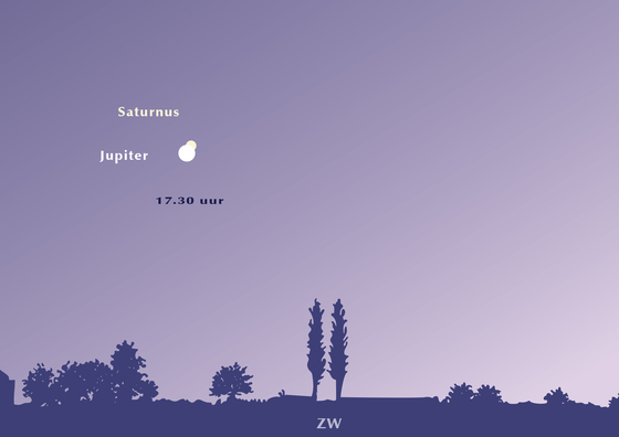 Saturnus Jupiter 21 december 2020