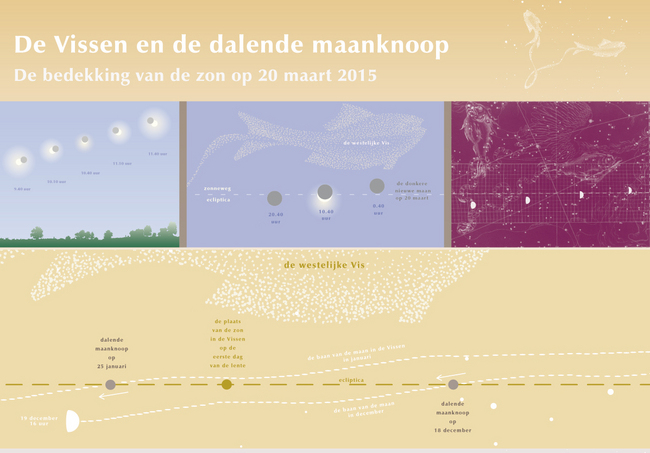 20 maart 2015 De Vissen en de dalende maanknoop